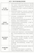 关于2024年国平易近经济和社会成长打算施行环境