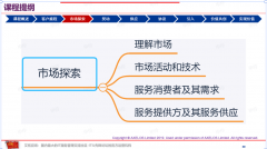2025年ITIL 4若何支撑企业IT运营策略：提拔办事质